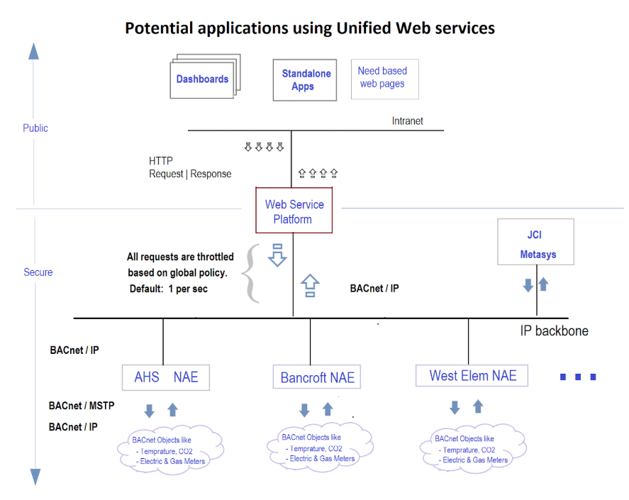 APS network diagram